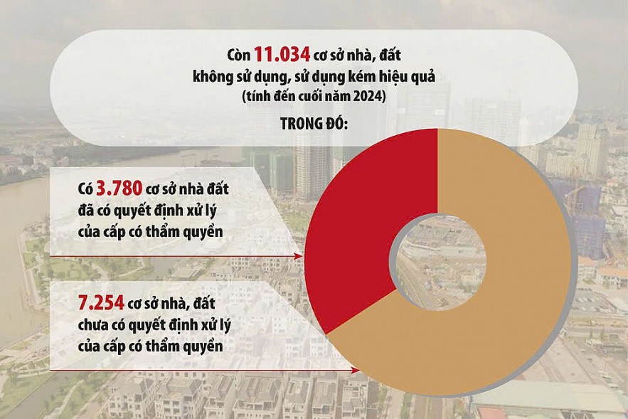 Giải “bài toán” sắp xếp tài sản công sau tinh gọn bộ máy