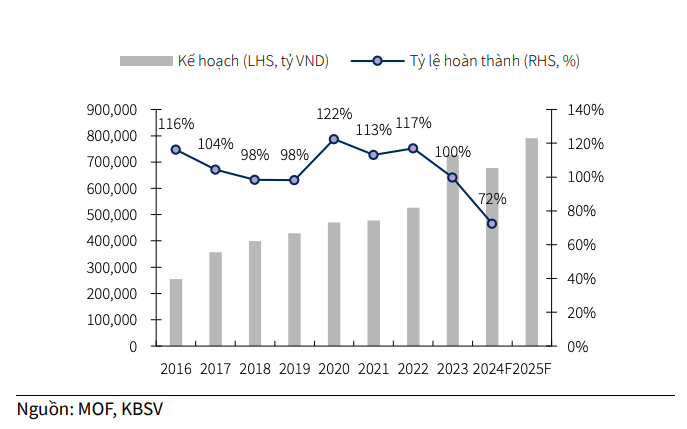 Ba yếu tố dẫn dắt thị trường chứng khoán 2025 và nhóm cổ phiếu tiềm năng