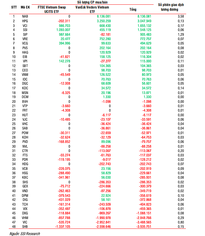 Các quỹ ETF sẽ biến động thế nào khi FTSE Russell và MVIS có danh mục chỉ số mới?