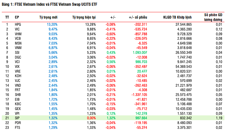 Các quỹ ETF sẽ biến động thế nào khi FTSE Russell và MVIS có danh mục chỉ số mới?
