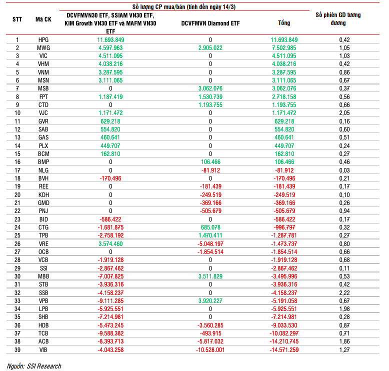 Dự báo thay đổi cơ cấu danh mục ETF kỳ quý II/2025 Cơ cấu danh mục ETF kỳ quý II/2025 có thể thay đổi ra sao?
