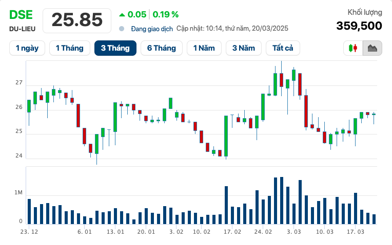 ĐHĐCĐ Chứng khoán DNSE thông qua mục tiêu doanh thu 2025 tăng 85% Chứng khoán DNSE đặt mục tiêu doanh thu 2025 tăng 85%