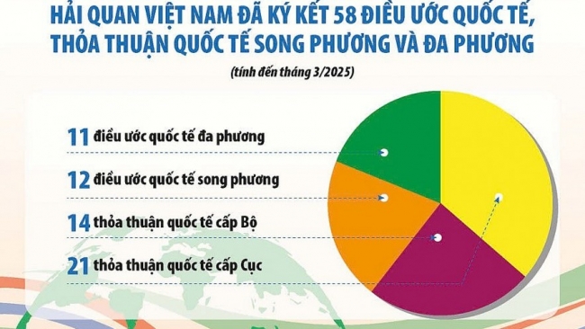 Thỏa thuận quốc tế hỗ trợ đắc lực cho công tác hải quan