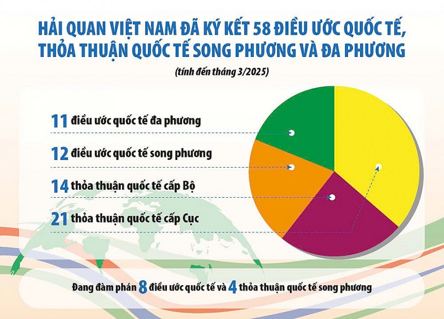 Thỏa thuận quốc tế hỗ trợ đắc lực cho công tác hải quan