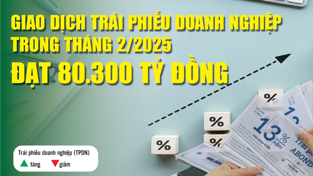 Infographics: Giao dịch trái phiếu doanh nghiệp trong tháng 2 đạt 80.300 tỷ đồng