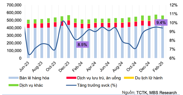Cổ phiếu tiêu dùng có thể hấp dẫn hơn trước kỳ vọng nâng hạng