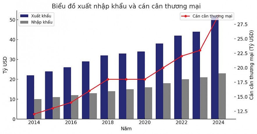 Cửa sáng hợp tác đầu tư thương mại cho doanh nghiệp Việt Nam - EU
