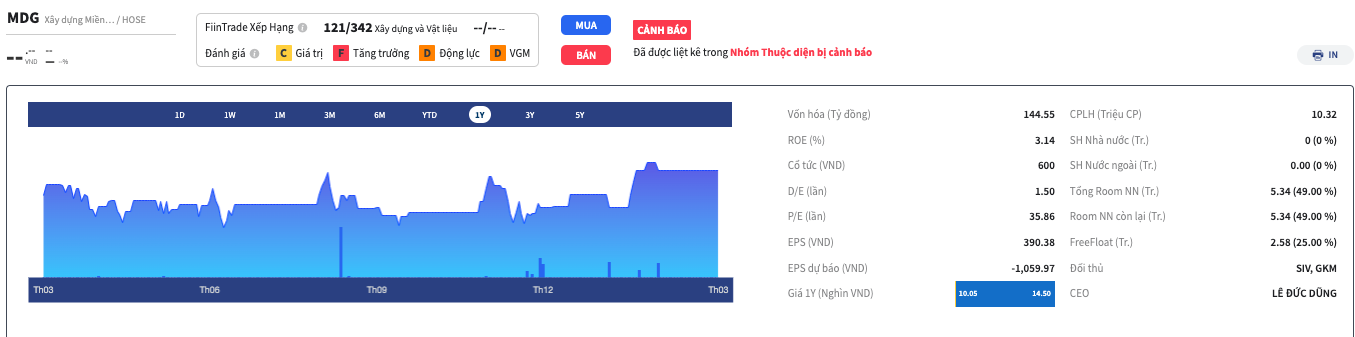 HoSE giữ nguyên diện cảnh báo với cổ phiếu MDG