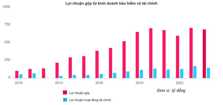 Bảo hiểm ABIC có lội ngược dòng tăng trưởng sau một năm đầy biến động?