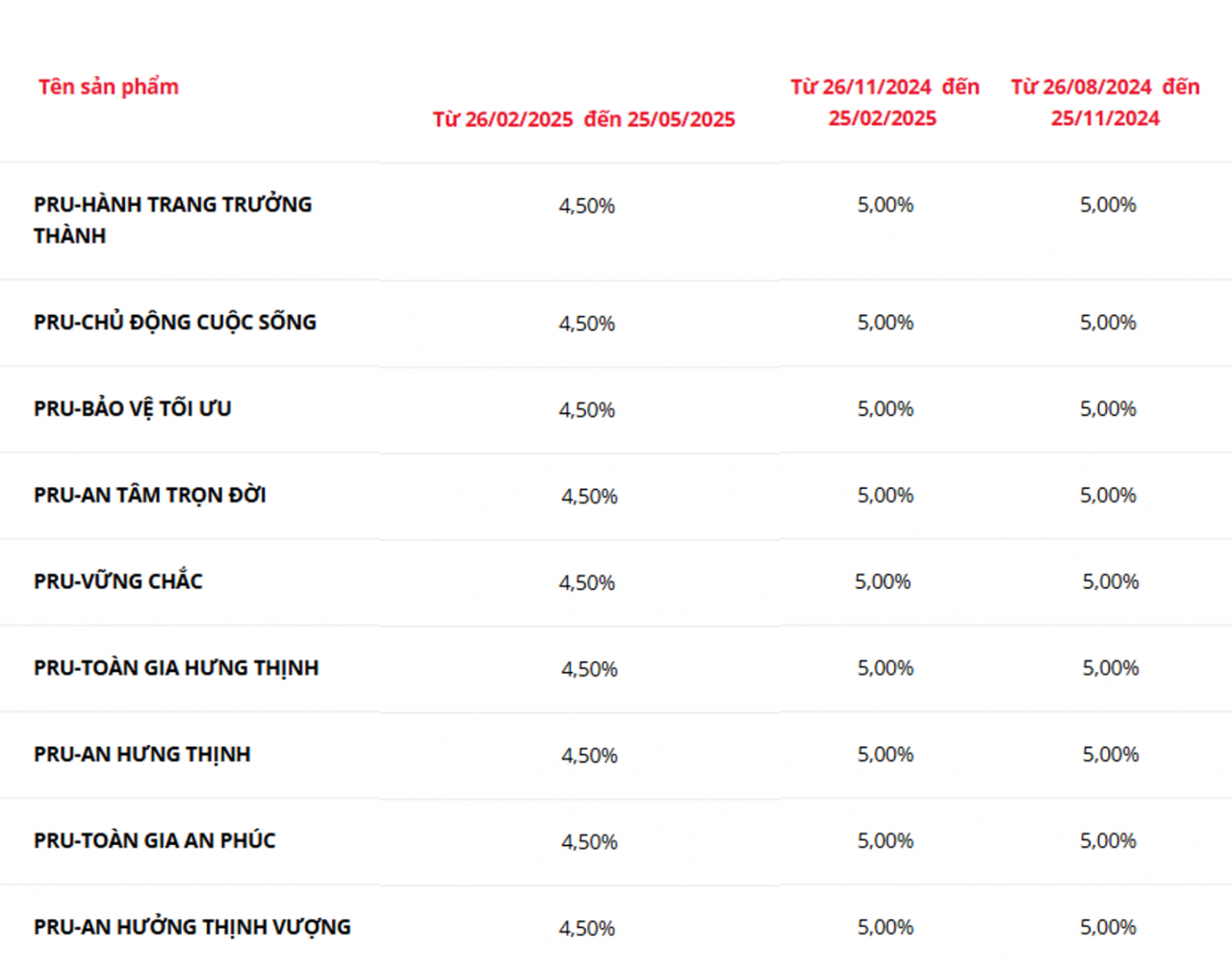 Bảo hiểm nhân thọ như 