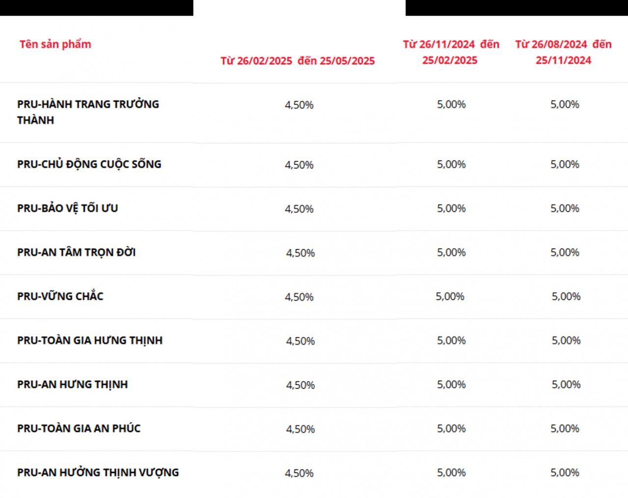 Bảo hiểm nhân thọ như "nắng sau mưa"
