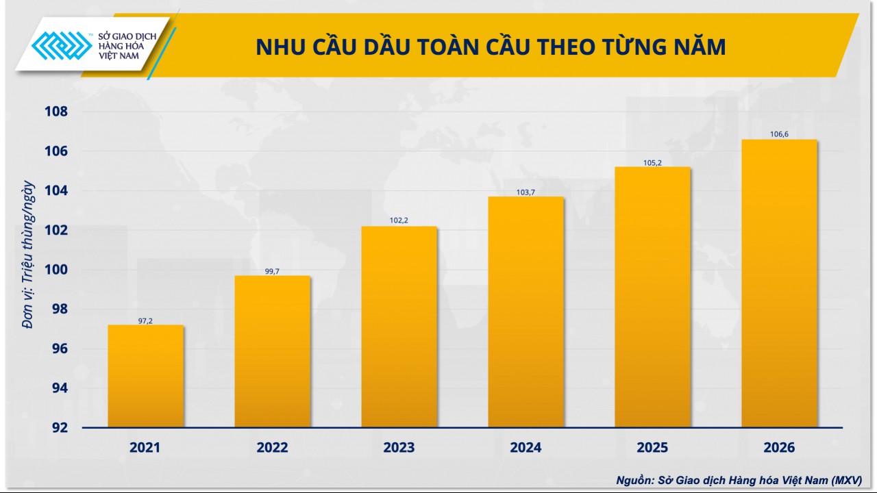 Giá dầu và tình thế tiến thoái lưỡng nan của OPEC