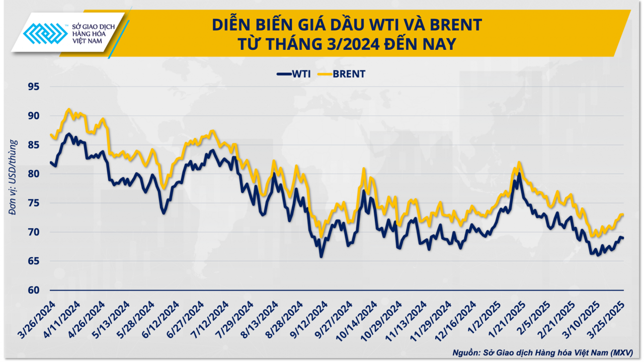 Giá dầu và tình thế tiến thoái lưỡng nan của OPEC