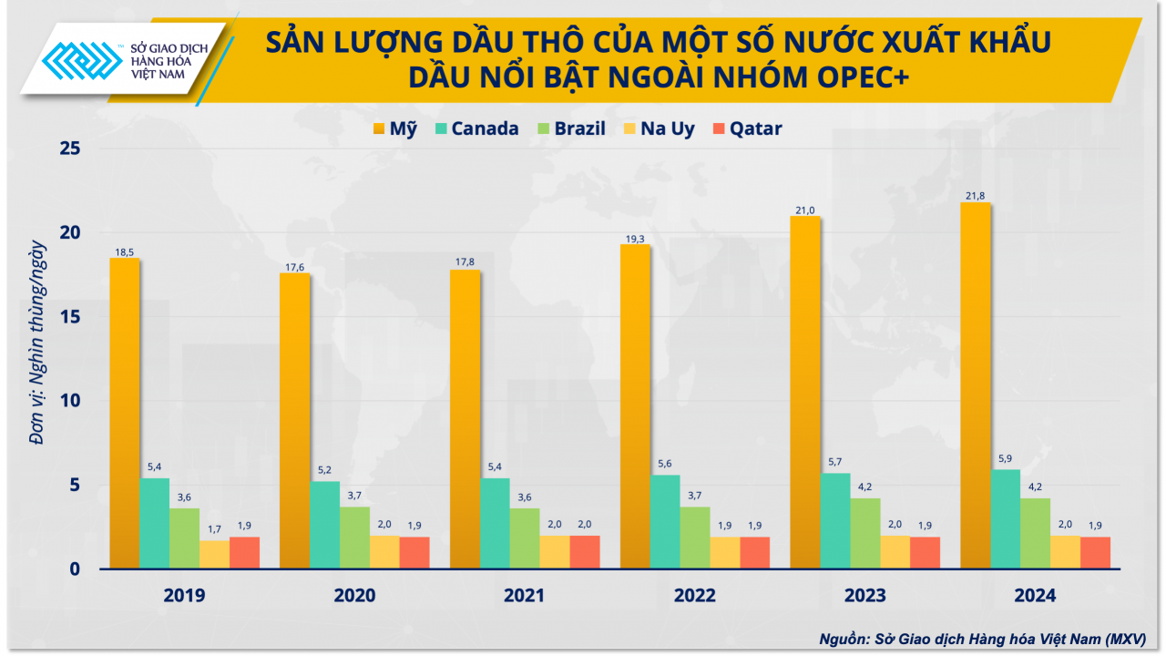 Giá dầu và tình thế tiến thoái lưỡng nan của OPEC