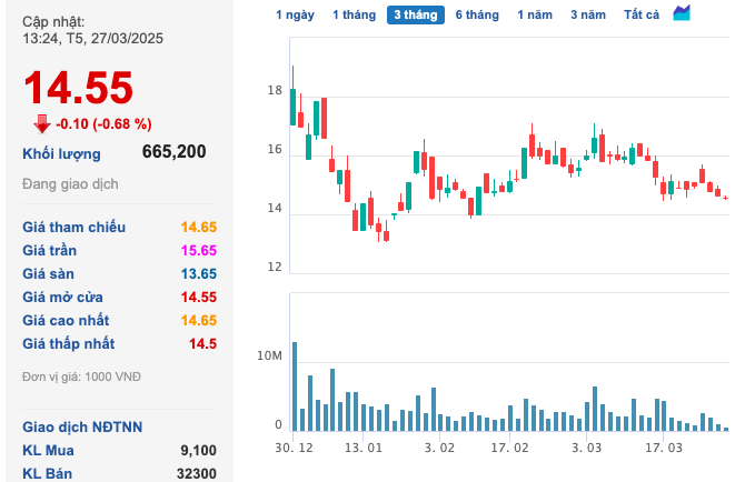 Yeah1 hoàn tất phát hành cổ phiếu, thoái sạch vốn khỏi Giga1