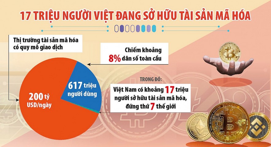 Khung pháp lý rõ ràng sẽ giúp Việt Nam phát triển thị trường tài sản mã hóa