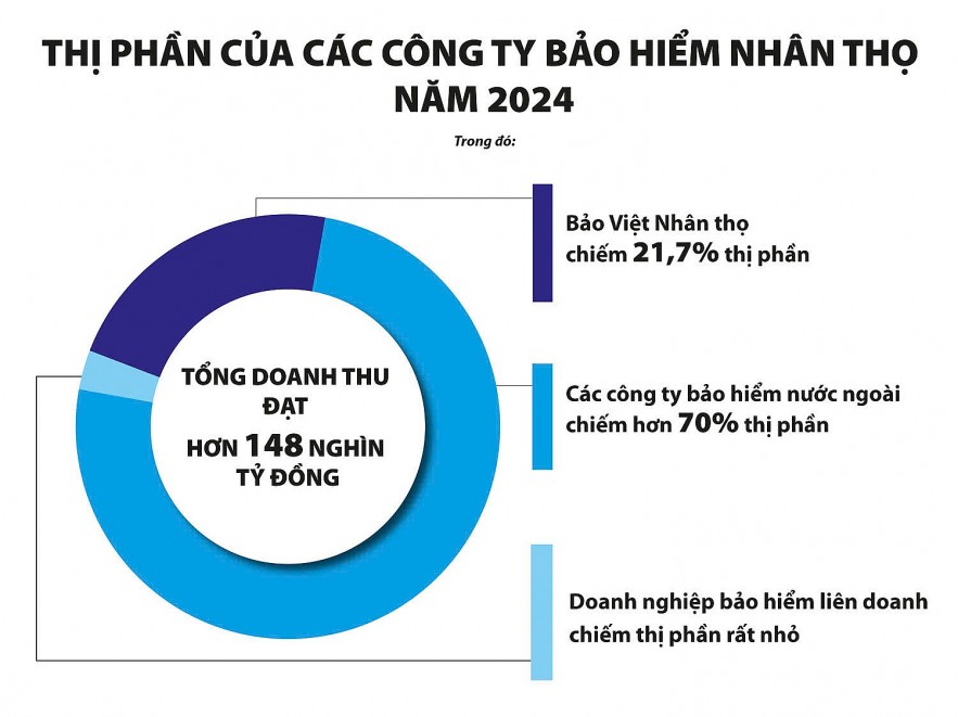 Thị trường bảo hiểm nhìn từ sự nhập cuộc của 