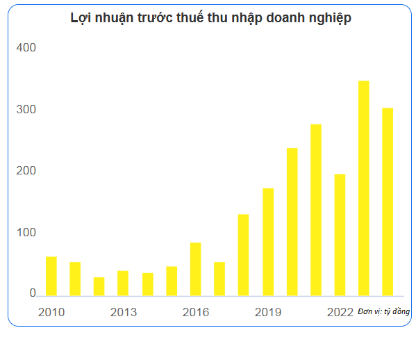 MIC đặt mục tiêu lợi nhuận tăng tới 75%, giữ vững top 4 thị phần