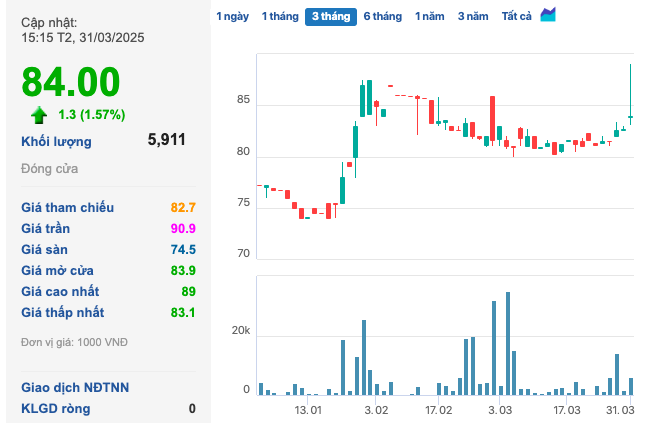 Bột giặt NET lên kế hoạch kinh doanh năm 2025 đầy thận trọng Bột giặt NET lên kế hoạch chia cổ tức bằng tiền