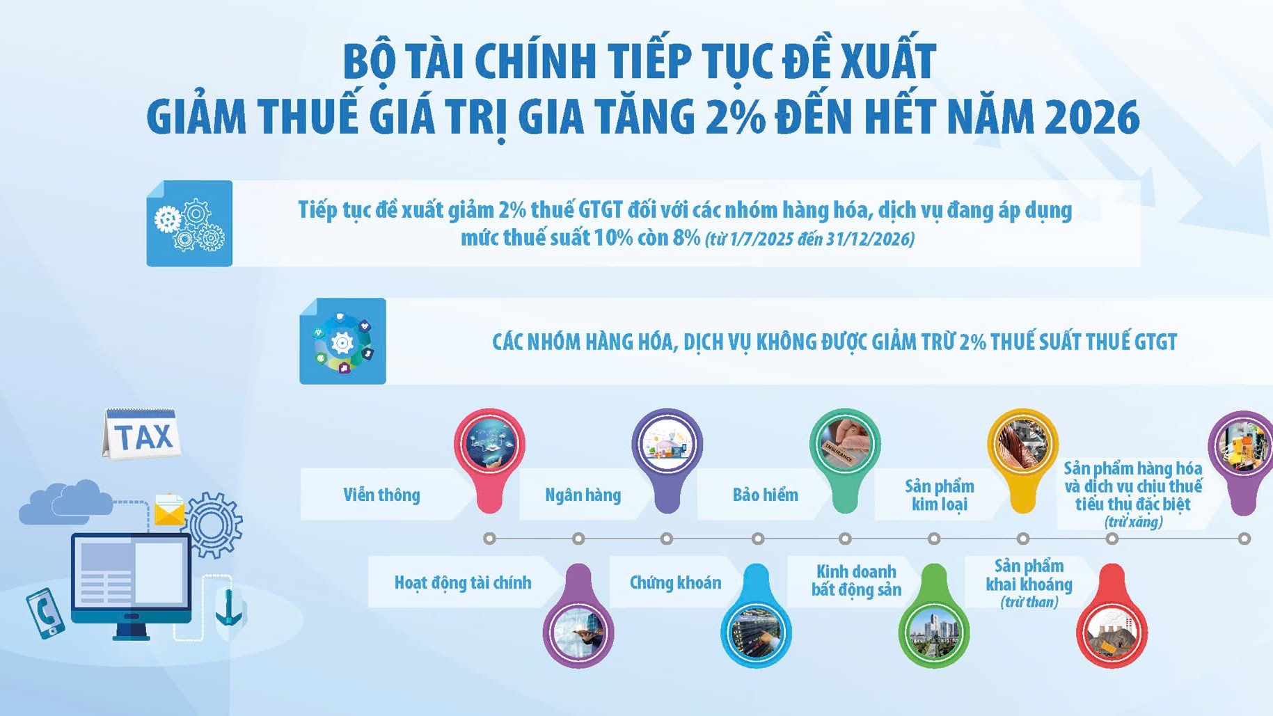 Giảm thuế để kích cầu tiêu dùng, tạo đà tăng trưởng