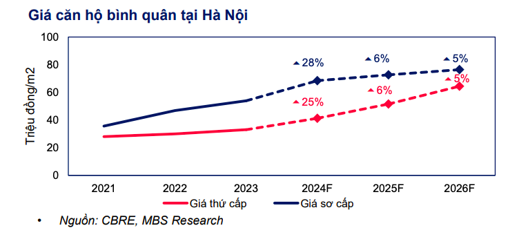 Giai đoạn 2025-2035 được kỳ vọng là thời kỳ tiềm năng cho thị trường bất động sản