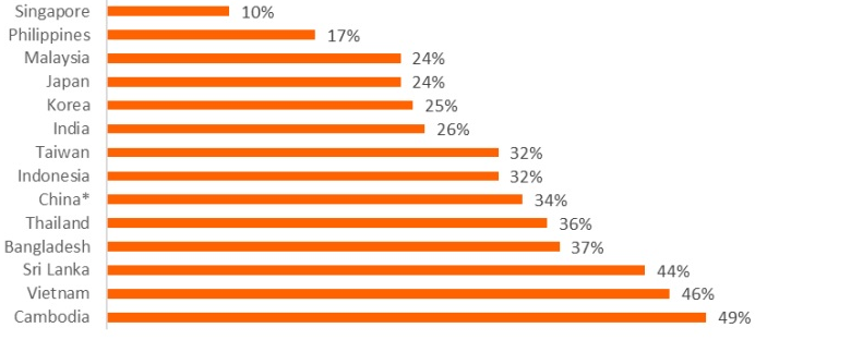 Giá USD ngân hàng vượt 26.000 đồng, lo sụt giảm nguồn cung USD do thuế quan Mỹ