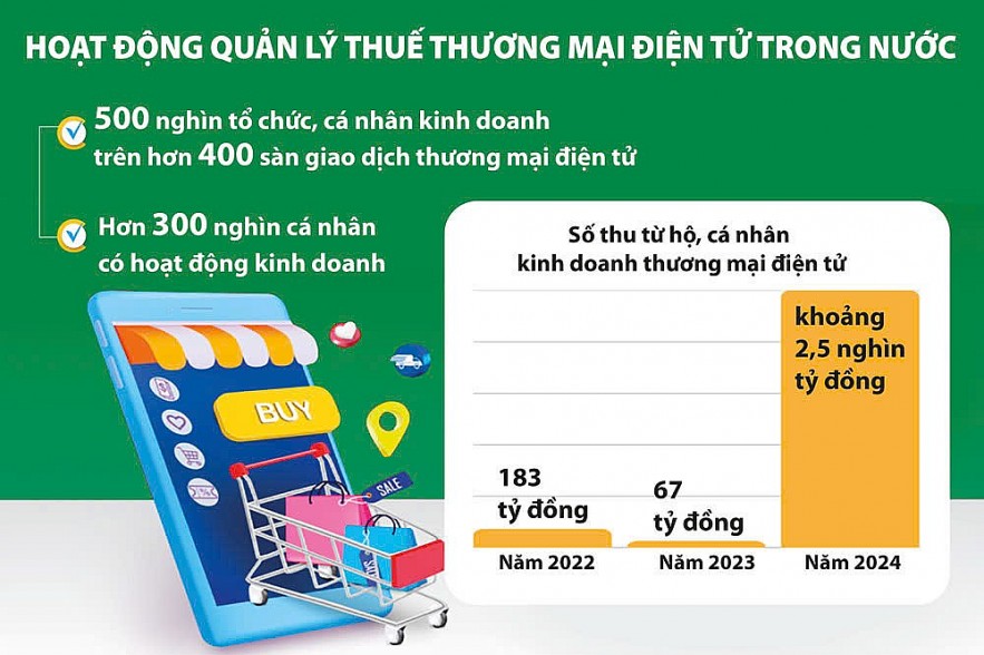 Sàn thương mại điện tử không nên trì hoãn nộp thuế thay người bán Sàn thương mại điện tử không nên trì hoãn nộp thuế thay người bán