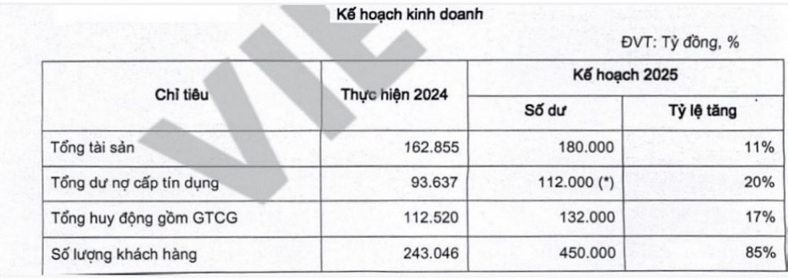 Vietbank đặt mục tiêu tăng trưởng mạnh trước thềm niêm yết HoSE