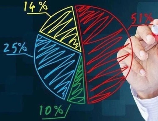 Top 10 thị phần môi giới quý I trên HOSE chiếm 68,4% toàn thị trường