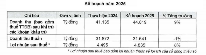 Sabeco “xông xênh” trả cổ tức 50%, nỗ lực duy trì đà tăng trưởng Sabeco “xông xênh” trả cổ tức 50%, nỗ lực duy trì đà tăng trưởng