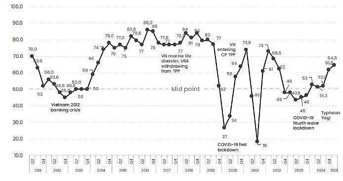 Doanh nghiệp châu Âu tin tưởng vào khả năng ngoại giao khéo léo của Việt Nam Doanh nghiệp châu Âu tin tưởng vào khả năng ngoại giao khéo léo của Việt Nam