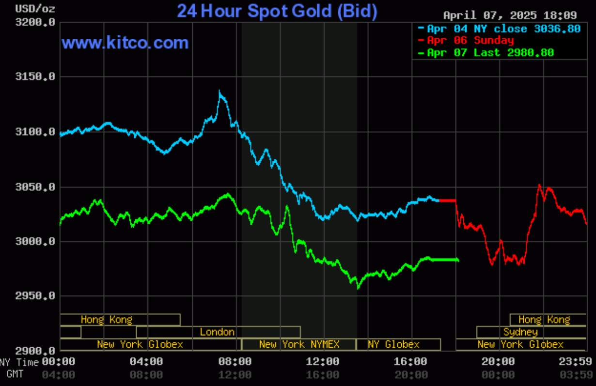 Giá vàng hôm nay (8/4): Thế giới lao dốc, trong nước xuống mức 100 triệu đồng Giá vàng hôm nay (8/4): Thế giới lao dốc, giảm gần 1,8% trong 24 giờ