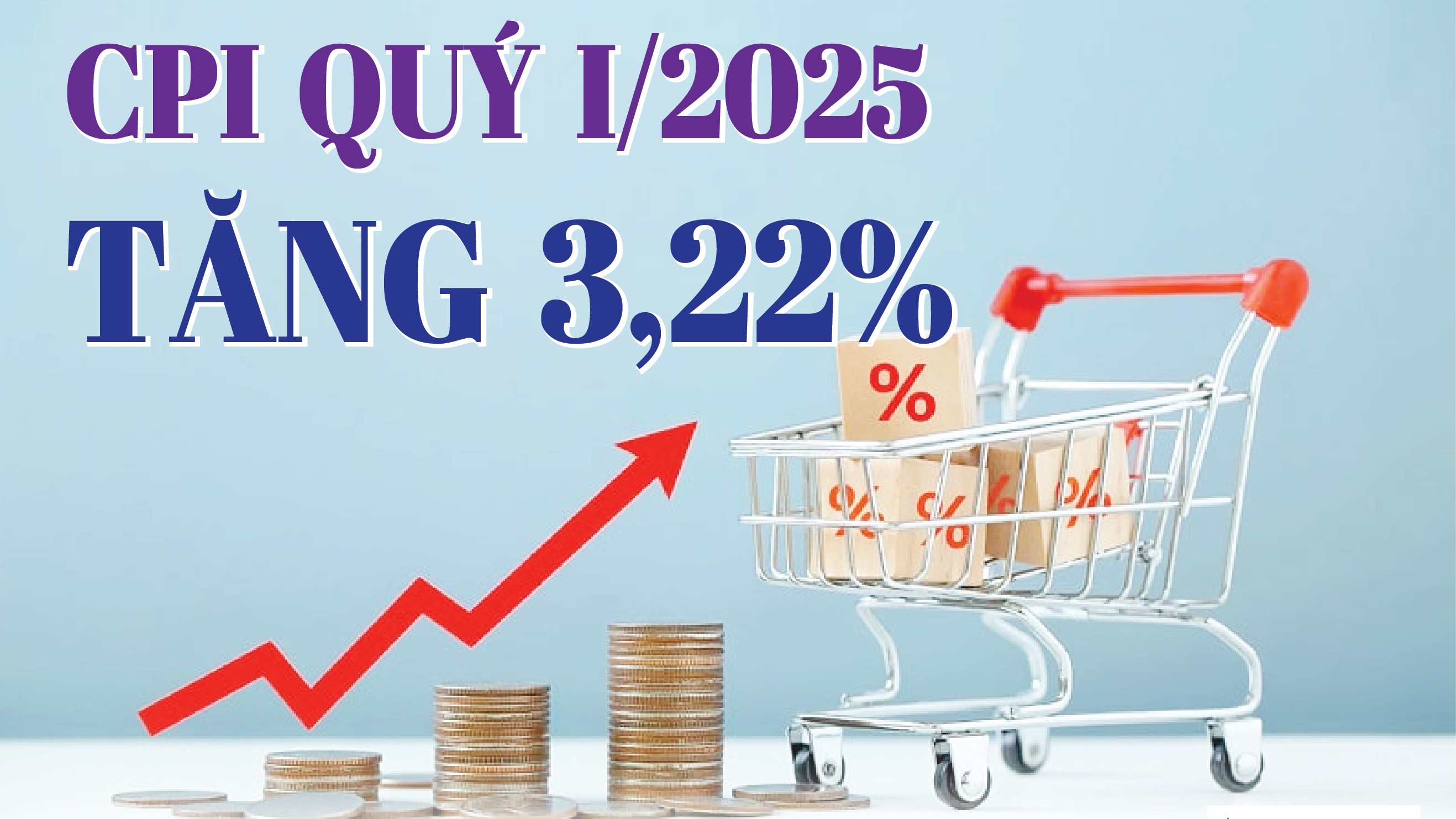 Infographics: CPI quý I/2025 tăng 3,22%