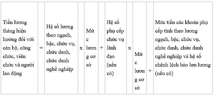 Quy định mới nhất cách tính hưởng chính sách đối với người nghỉ hưu trước tuổi