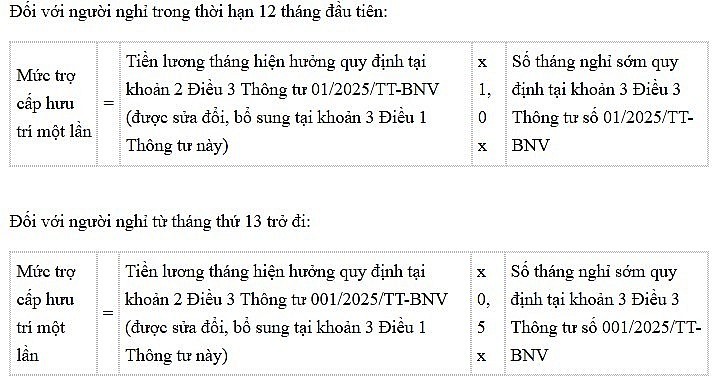 Quy định mới nhất cách tính hưởng chính sách đối với người nghỉ hưu trước tuổi