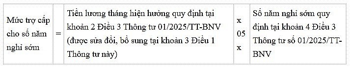 Quy định mới nhất cách tính hưởng chính sách đối với người nghỉ hưu trước tuổi