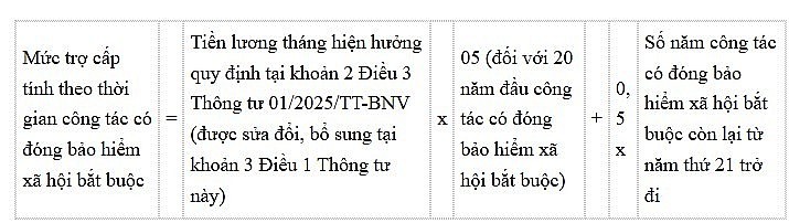 Quy định mới nhất cách tính hưởng chính sách đối với người nghỉ hưu trước tuổi