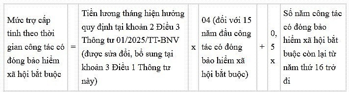 Quy định mới nhất cách tính hưởng chính sách đối với người nghỉ hưu trước tuổi