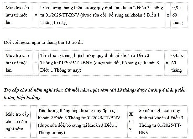 Quy định mới nhất cách tính hưởng chính sách đối với người nghỉ hưu trước tuổi