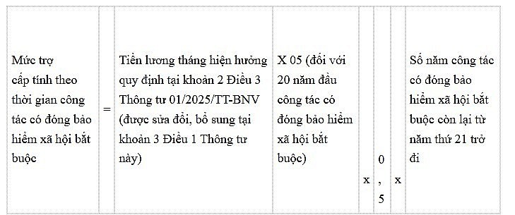 Quy định mới nhất cách tính hưởng chính sách đối với người nghỉ hưu trước tuổi