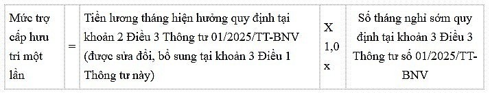 Quy định mới nhất cách tính hưởng chính sách đối với người nghỉ hưu trước tuổi