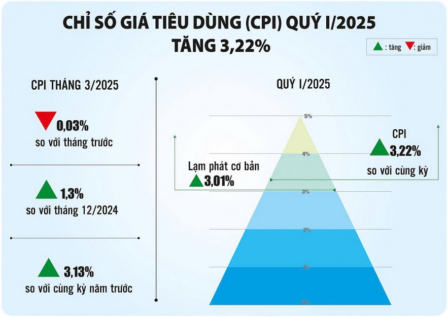 Kiểm soát lạm phát hỗ trợ tăng trưởng kinh tế Kiểm soát lạm phát hỗ trợ tăng trưởng kinh tế