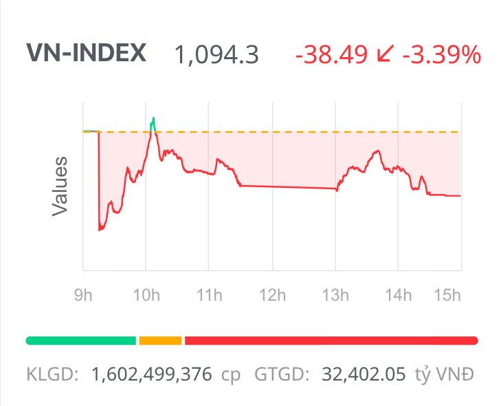 Cơ hội nâng hạng thị trường Việt Nam trong năm 2025 vẫn còn nếu kịp thời cải thiện các điểm nghẽn