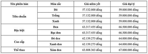 Giá xe SH Mode tháng 4/2025 tiếp tục giảm mạnh