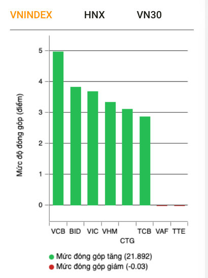 Cơ hội vẫn mở ra với các nhóm ngành nội địa trong bối cảnh làn sóng thuế quan Mỹ Cơ hội vẫn mở ra với các nhóm ngành nội địa trong bối cảnh làn sóng thuế quan Mỹ