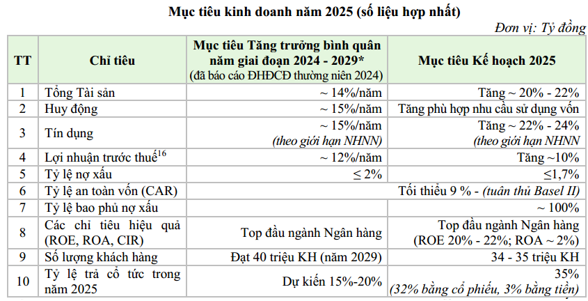 MB dự kiến chia cổ tức 35%, lên chiến lược mở rộng thị trường quốc tế