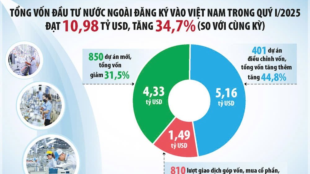 Doanh nghiệp FDI tin tưởng sức bền của kinh tế Việt Nam