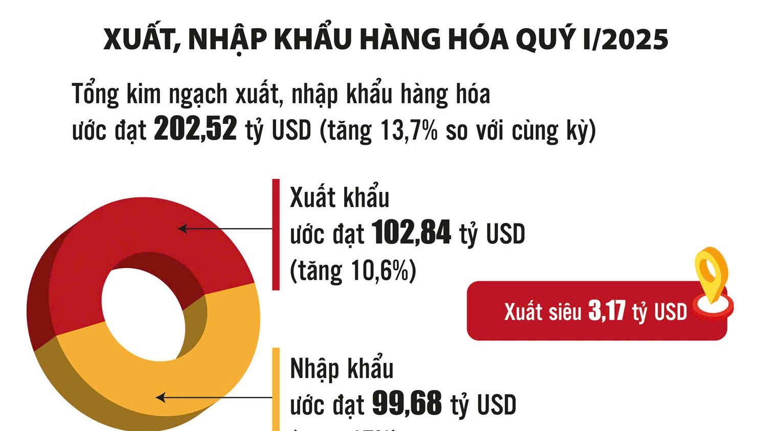 Tích cực mở rộng thị trường, thúc đẩy xuất khẩu hàng hóa