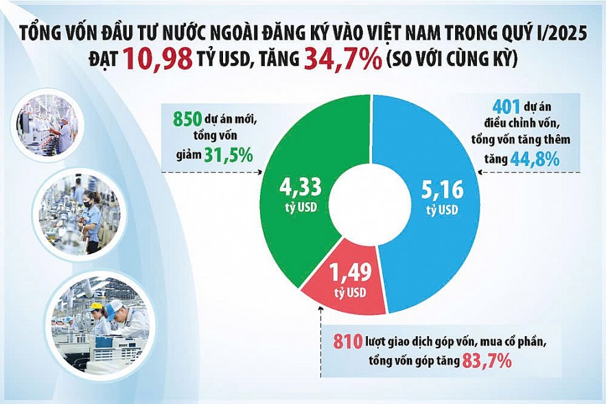Doanh nghiệp FDI tin tưởng sức bền của kinh tế Việt Nam Doanh nghiệp FDI tin tưởng sức bền của kinh tế Việt Nam