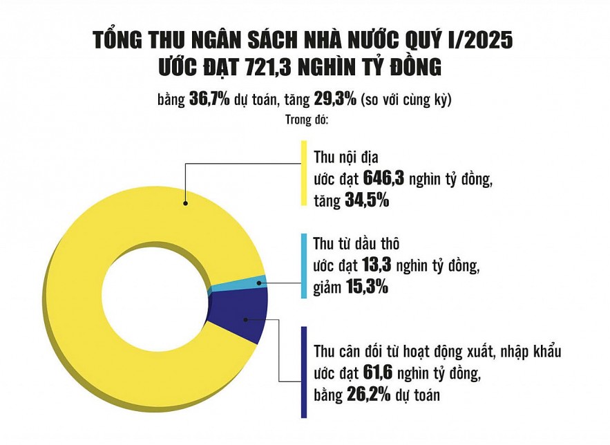Tăng tính linh hoạt, chủ động trong điều hành ngân sách